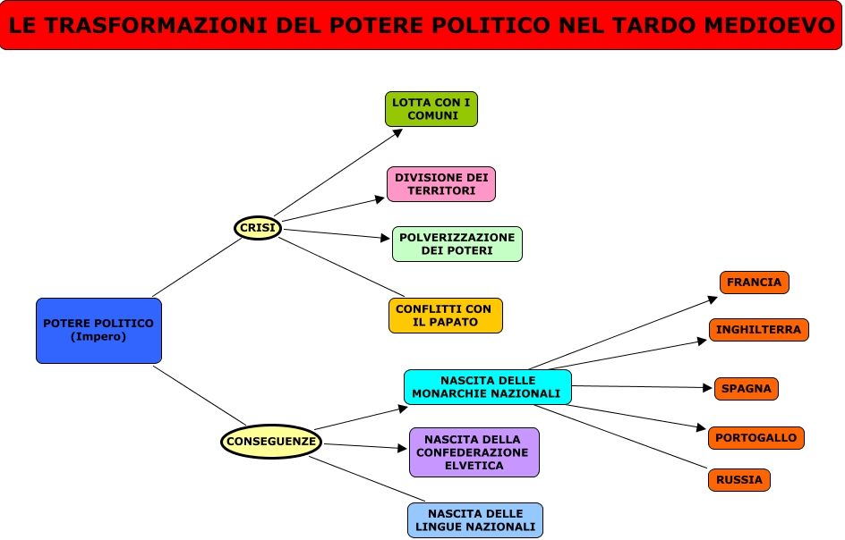 POTERE POLITICO Mappa Concettuale